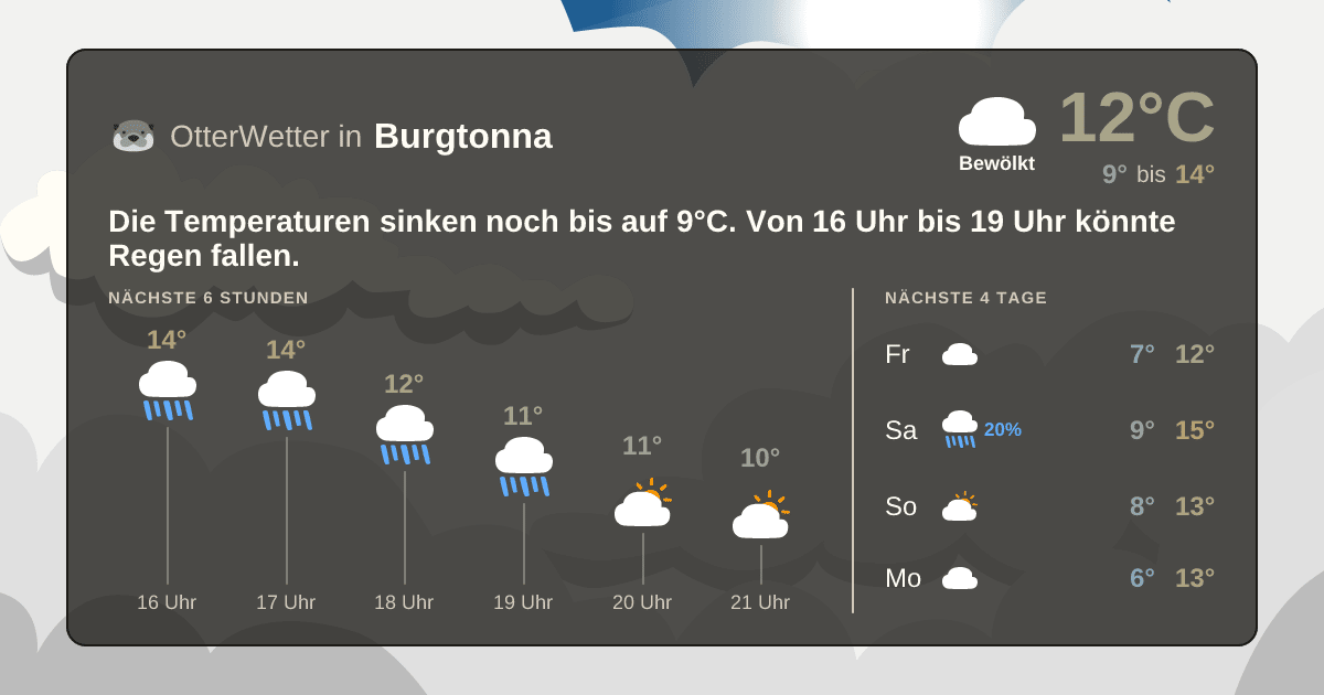 Widget-Vorschau für Burgtonna Wetter-Widget-Vorschau mit Vorhersagedaten für Burgtonna