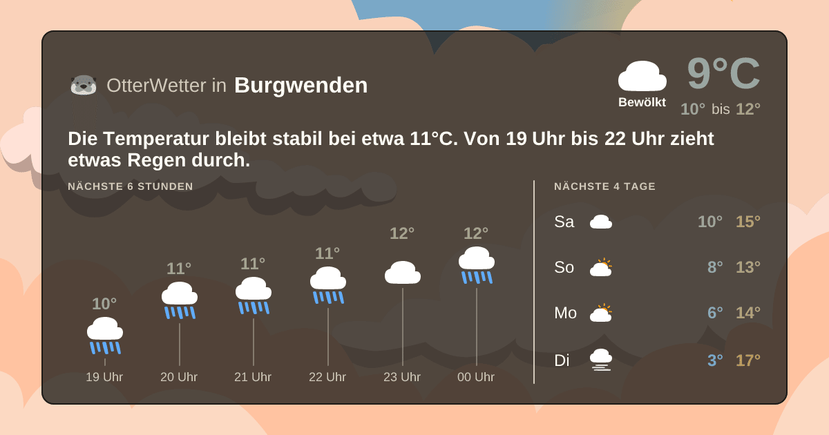 OtterWetter-Widget Burgwenden