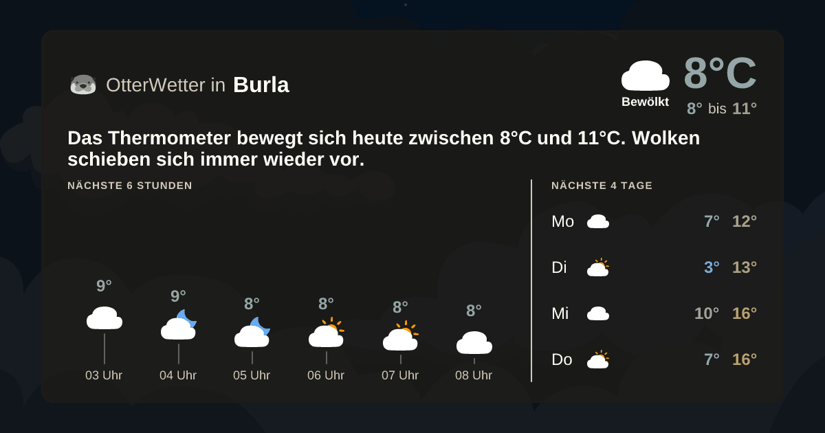 OtterWetter-Widget Burla