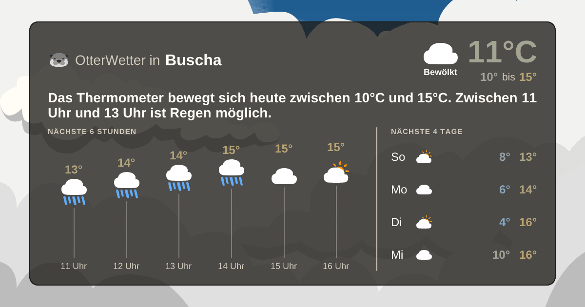 OtterWetter-Widget Buscha
