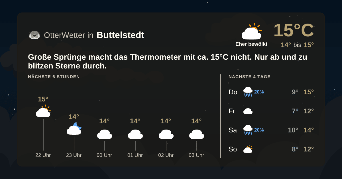 OtterWetter-Widget Buttelstedt