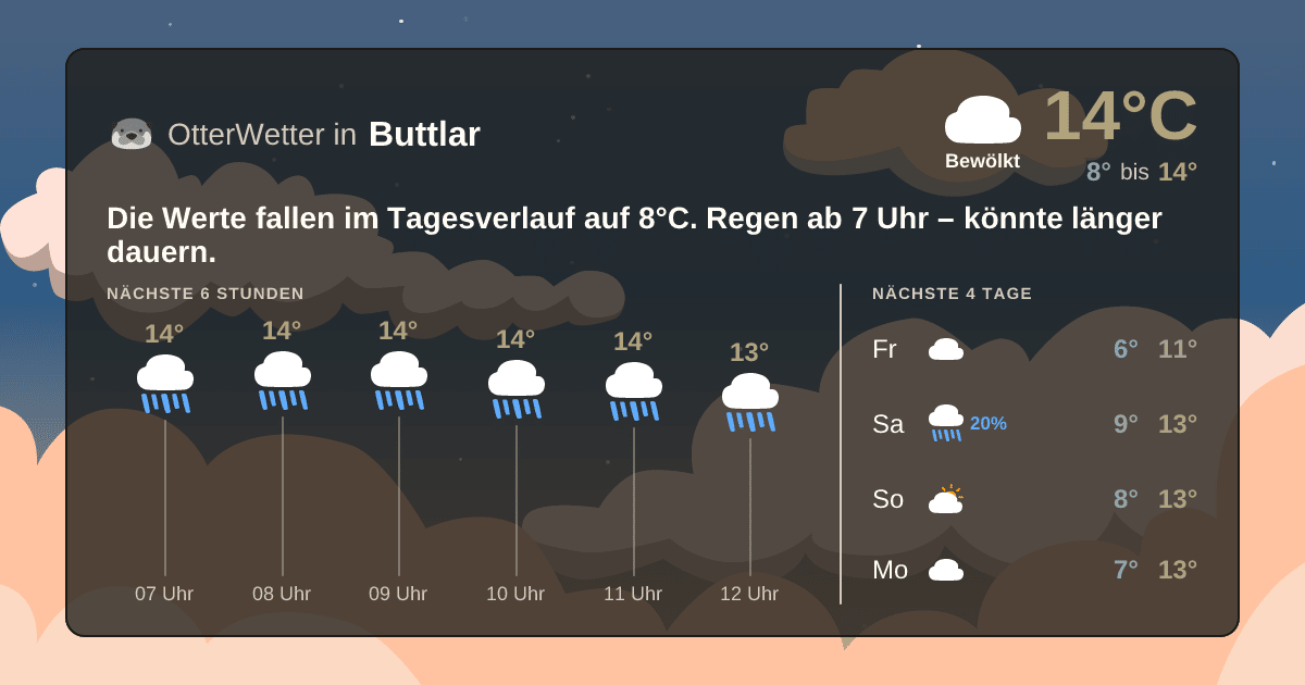 Wetter-Widget-Vorschau mit Vorhersagedaten für Buttlar