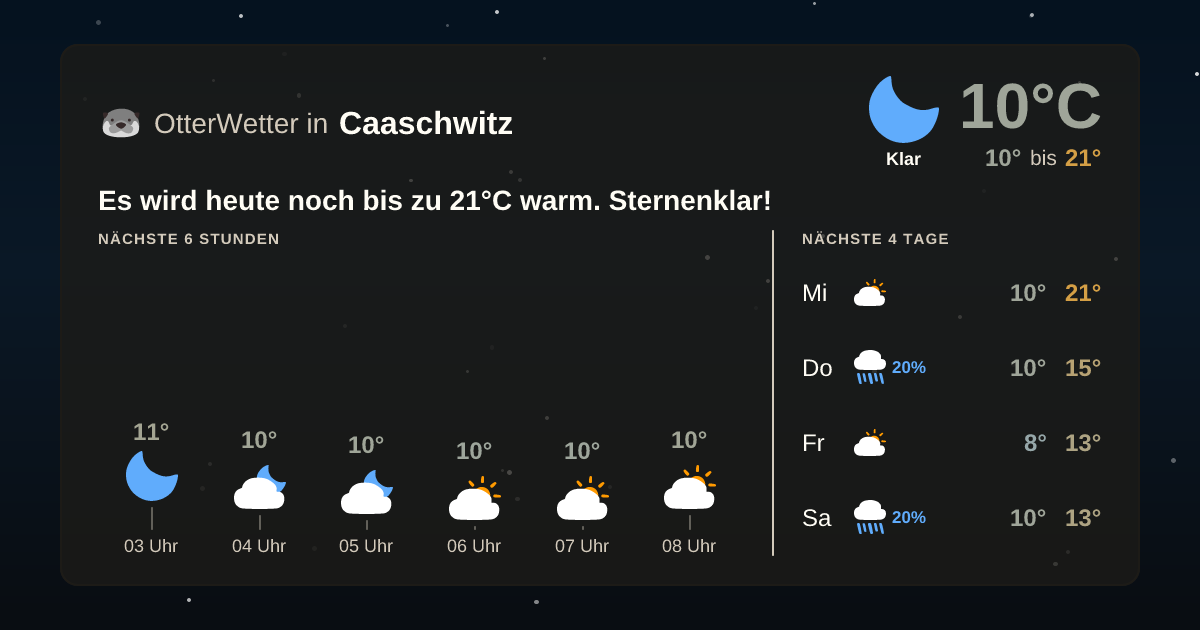 Widget-Vorschau für Caaschwitz Wetter-Widget-Vorschau mit Vorhersagedaten für Caaschwitz