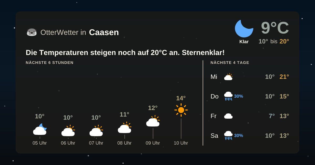 Wetter-Widget-Vorschau mit Vorhersagedaten für Caasen
