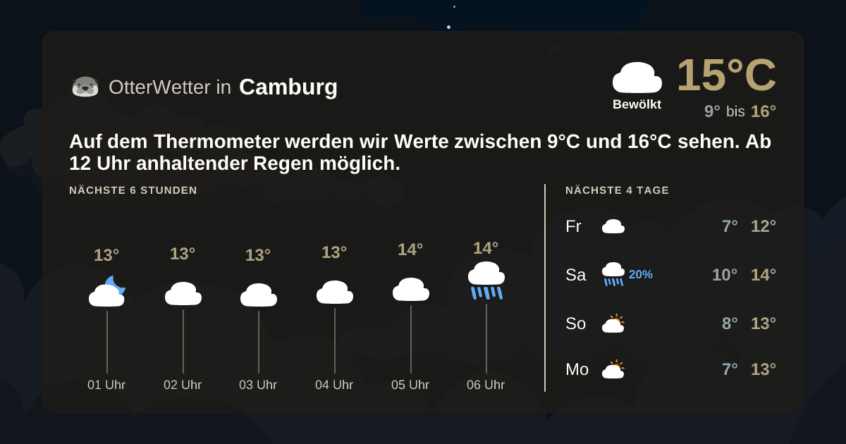 Widget-Vorschau für Camburg Wetter-Widget-Vorschau mit Vorhersagedaten für Camburg