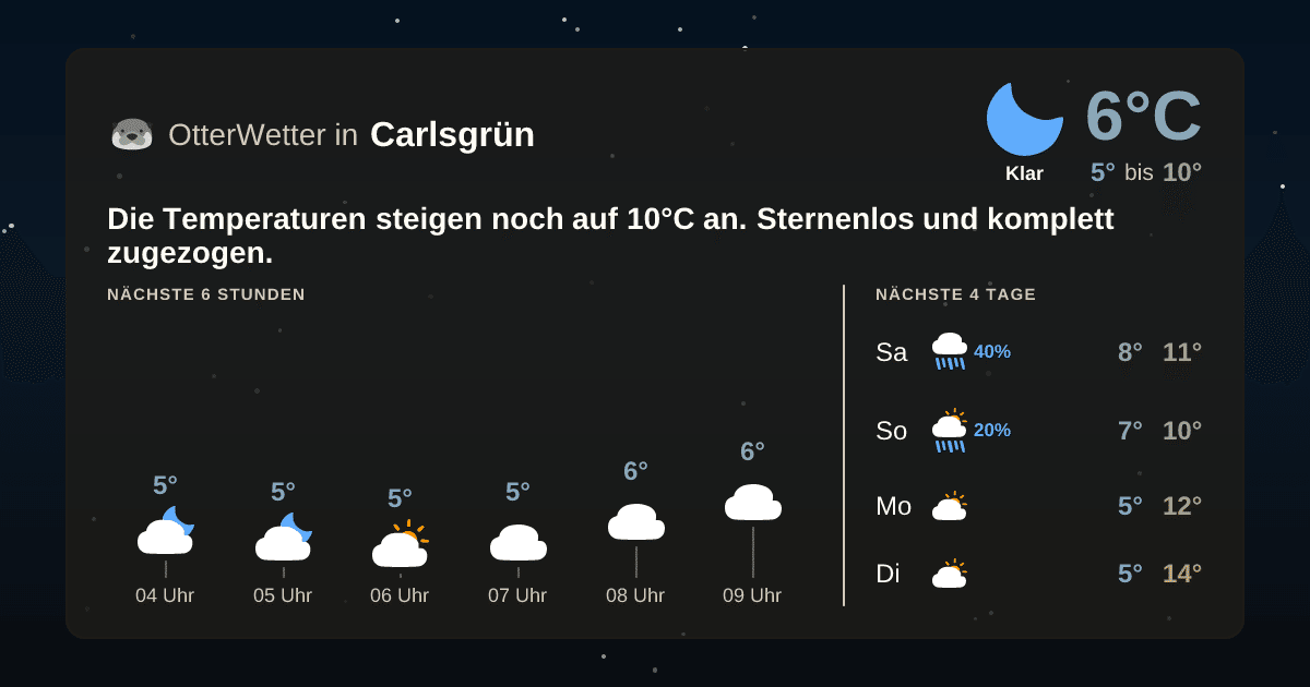Wetter-Widget-Vorschau mit Vorhersagedaten für Carlsgrün