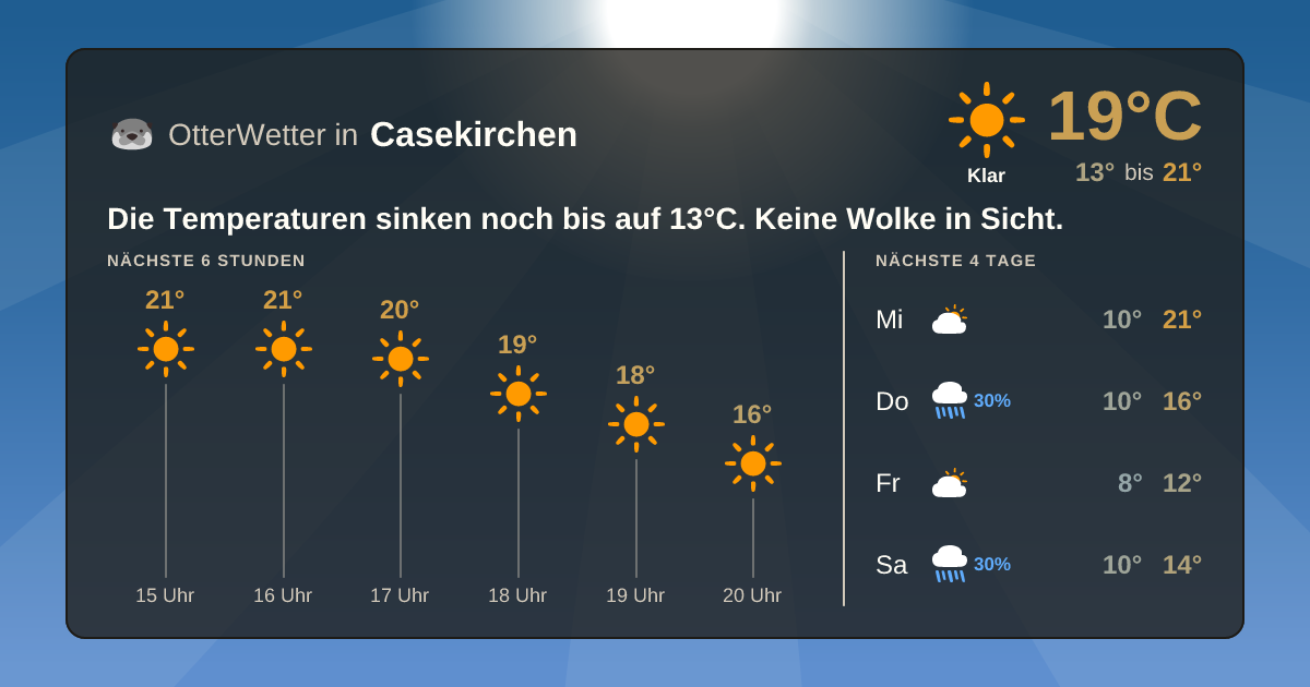Widget-Vorschau für Casekirchen Wetter-Widget-Vorschau mit Vorhersagedaten für Casekirchen