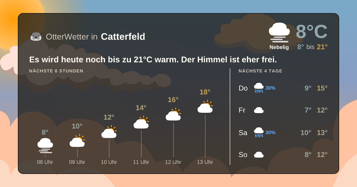 Widget-Vorschau für Catterfeld Wetter-Widget-Vorschau mit Vorhersagedaten für Catterfeld