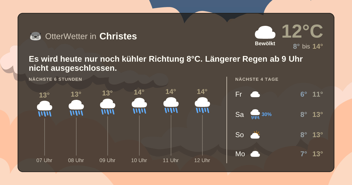Wetter-Widget-Vorschau mit Vorhersagedaten für Christes