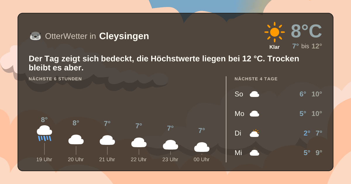 Wetter-Widget-Vorschau mit Vorhersagedaten für Cleysingen