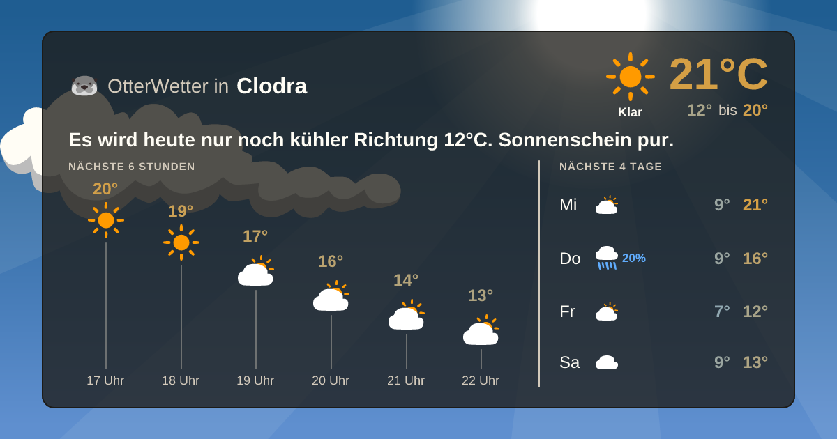 OtterWetter-Widget Clodra