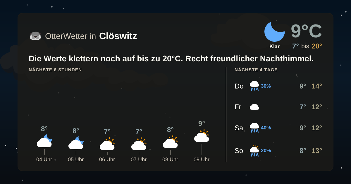 OtterWetter-Widget Clöswitz