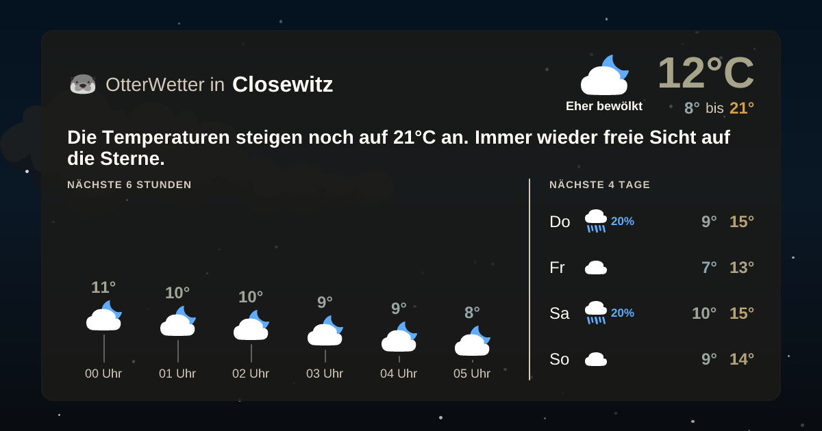 OtterWetter-Widget Closewitz