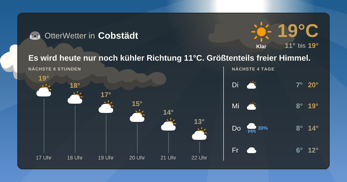Widget-Vorschau für Cobstädt Wetter-Widget-Vorschau mit Vorhersagedaten für Cobstädt
