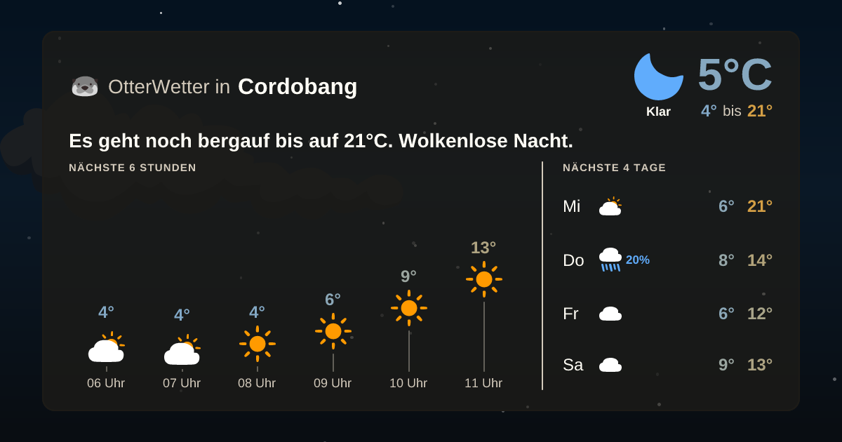 Widget-Vorschau für Cordobang Wetter-Widget-Vorschau mit Vorhersagedaten für Cordobang