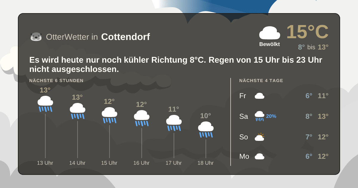 Widget-Vorschau für Cottendorf Wetter-Widget-Vorschau mit Vorhersagedaten für Cottendorf