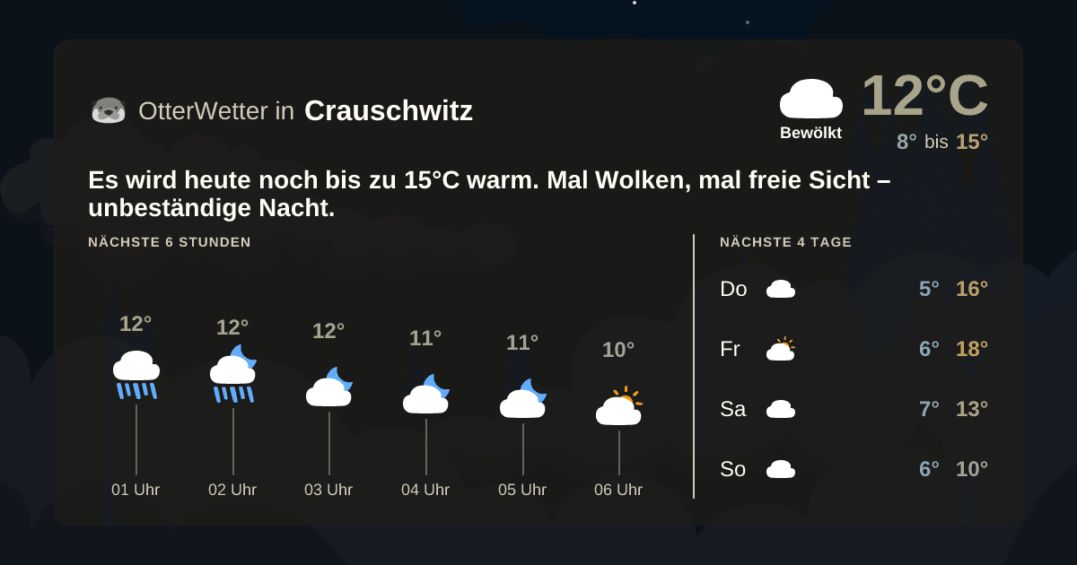 Widget-Vorschau für Crauschwitz Wetter-Widget-Vorschau mit Vorhersagedaten für Crauschwitz
