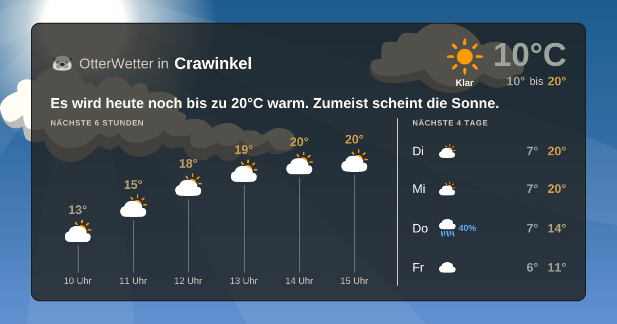 OtterWetter-Widget Crawinkel