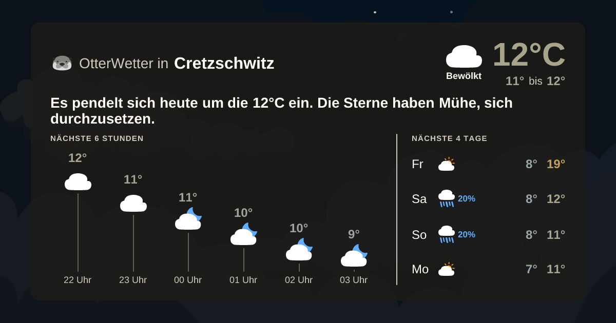 OtterWetter-Widget Cretzschwitz