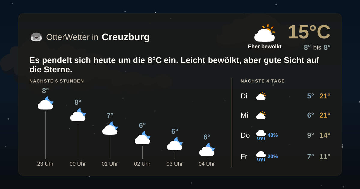 OtterWetter-Widget Creuzburg