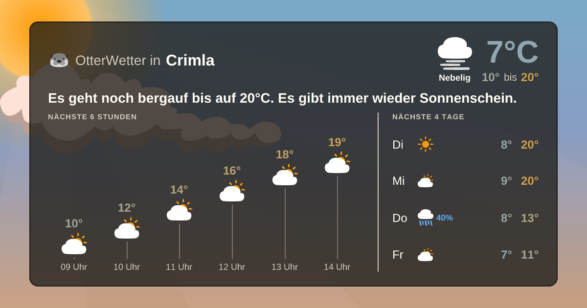 OtterWetter-Widget Crimla