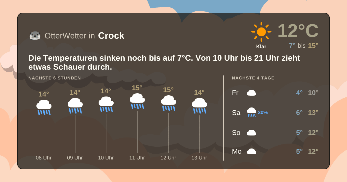 OtterWetter-Widget Crock