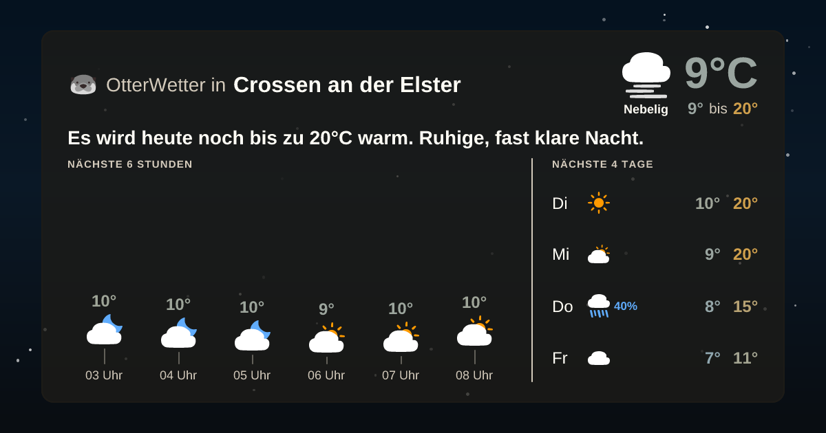 Widget-Vorschau für Crossen an der Elster Wetter-Widget-Vorschau mit Vorhersagedaten für Crossen an der Elster