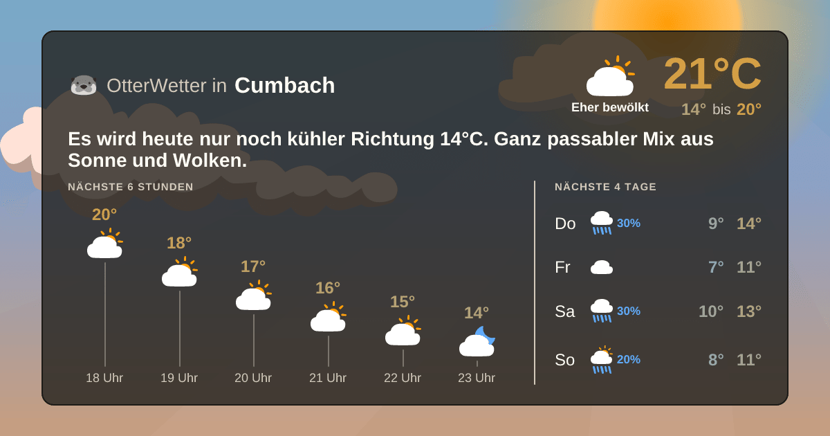 OtterWetter-Widget Cumbach