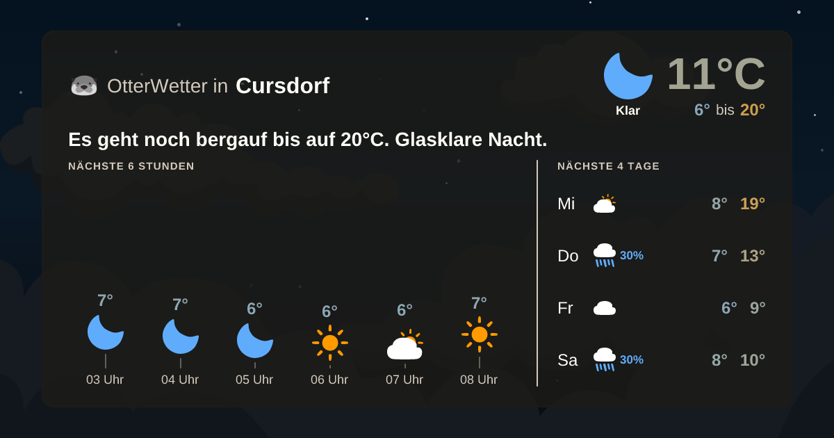 Widget-Vorschau für Cursdorf Wetter-Widget-Vorschau mit Vorhersagedaten für Cursdorf