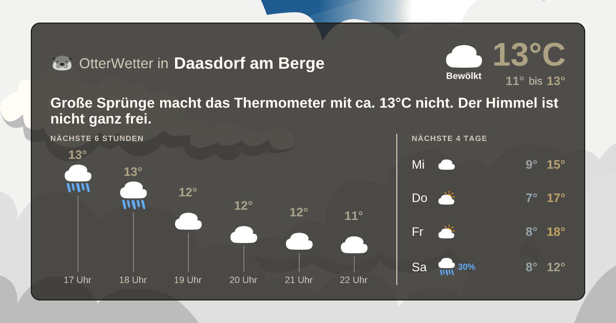 OtterWetter-Widget Daasdorf am Berge
