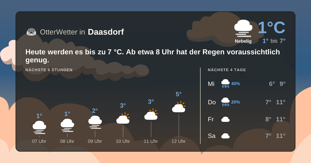 Wetter-Widget-Vorschau mit Vorhersagedaten für Daasdorf