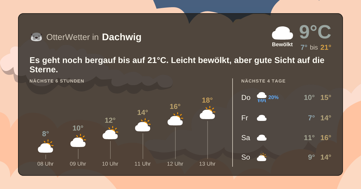 Widget-Vorschau für Dachwig Wetter-Widget-Vorschau mit Vorhersagedaten für Dachwig