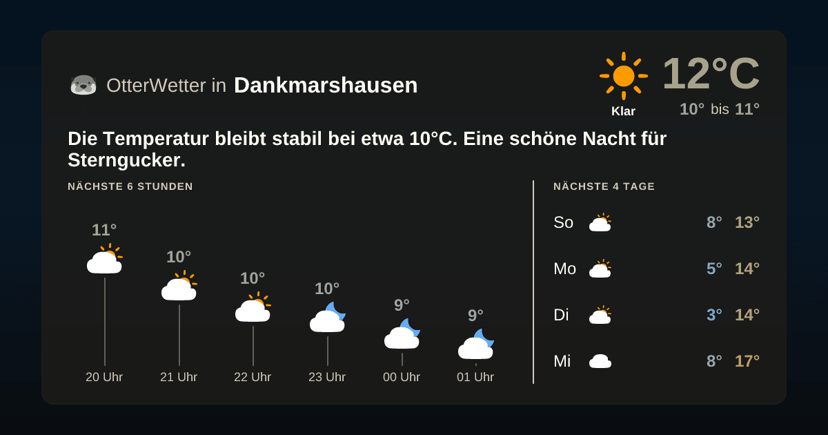 OtterWetter-Widget Dankmarshausen