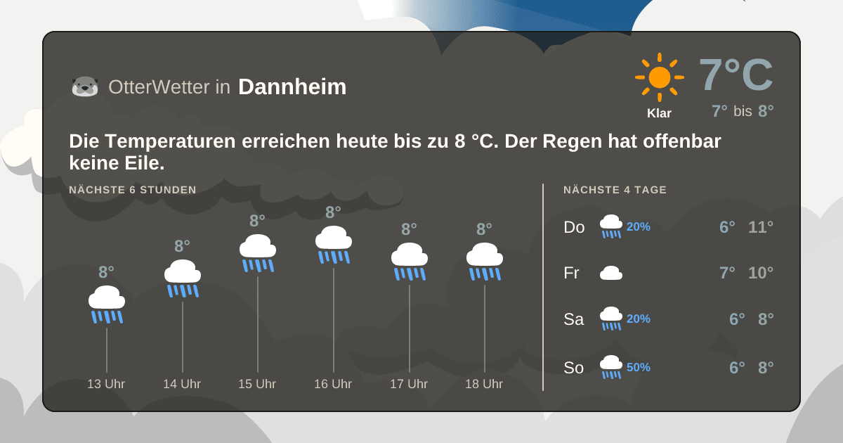 OtterWetter-Widget Dannheim