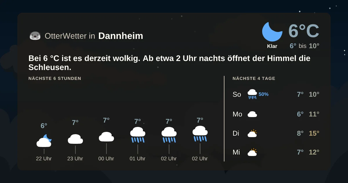 Wetter-Widget-Vorschau mit Vorhersagedaten für Dannheim