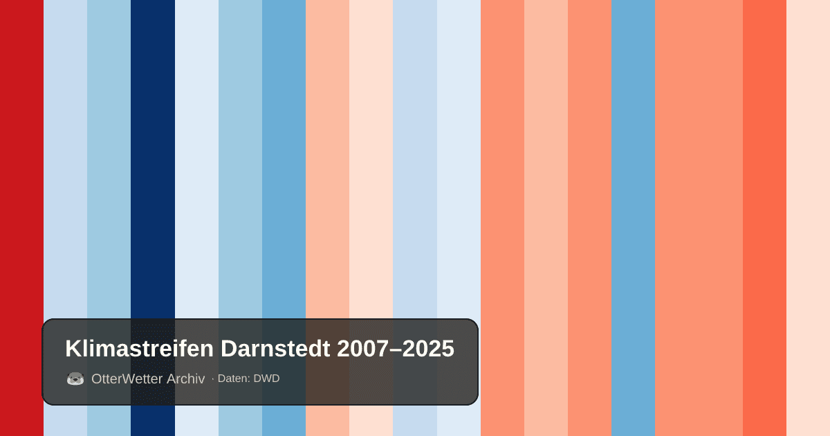 Klimastreifen Darnstedt: Jahresmitteltemperaturen von blau (kühler) bis rot (wärmer)