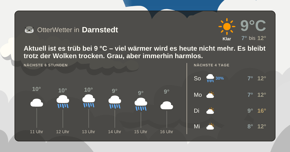 Wetter-Widget-Vorschau mit Vorhersagedaten für Darnstedt