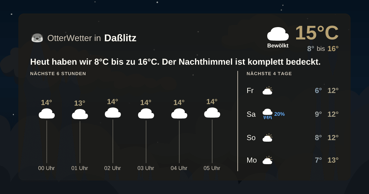 OtterWetter-Widget Daßlitz