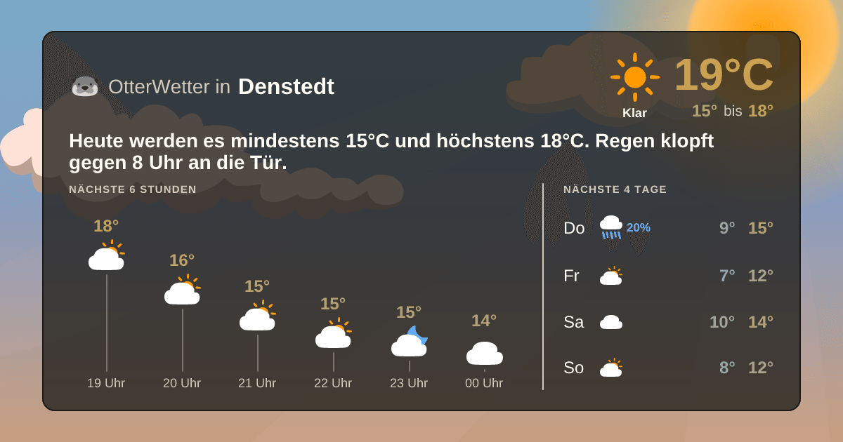 Wetter-Widget-Vorschau mit Vorhersagedaten für Denstedt