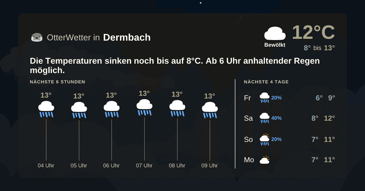 OtterWetter-Widget Dermbach