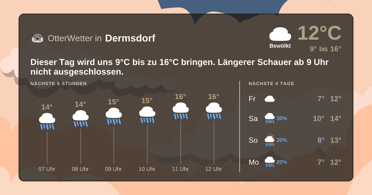OtterWetter-Widget Dermsdorf