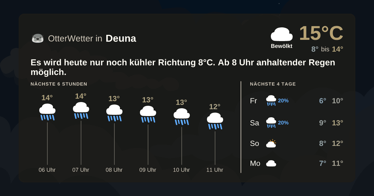 OtterWetter-Widget Deuna