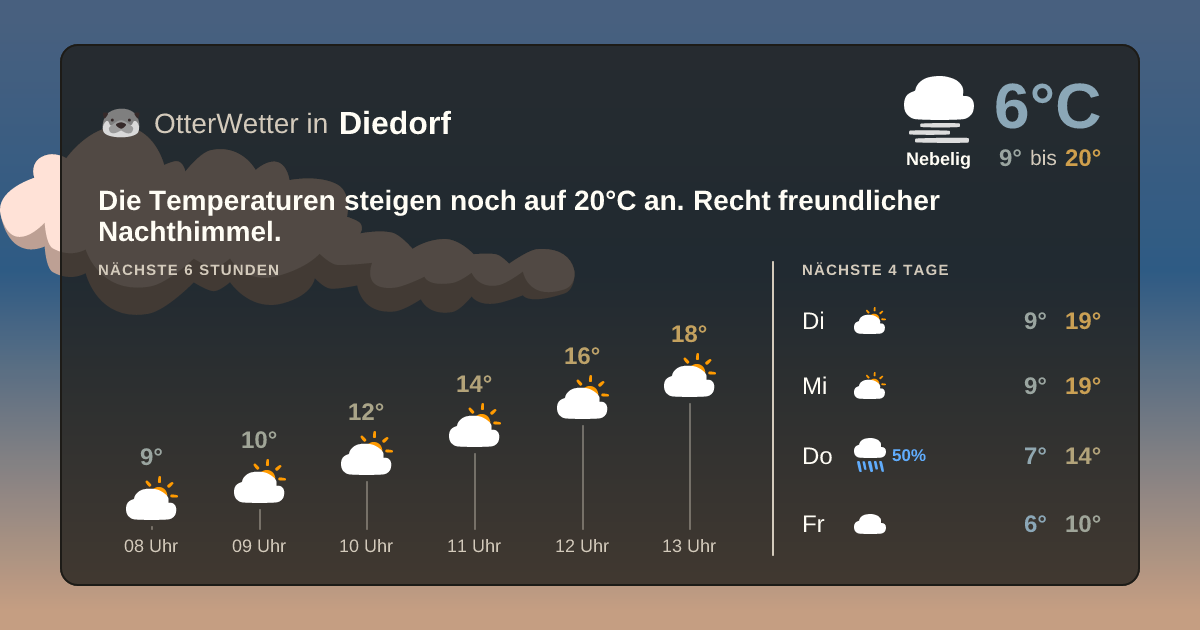 OtterWetter-Widget Diedorf