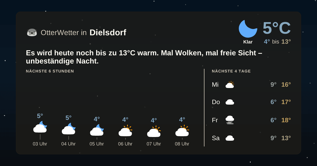 OtterWetter-Widget Dielsdorf