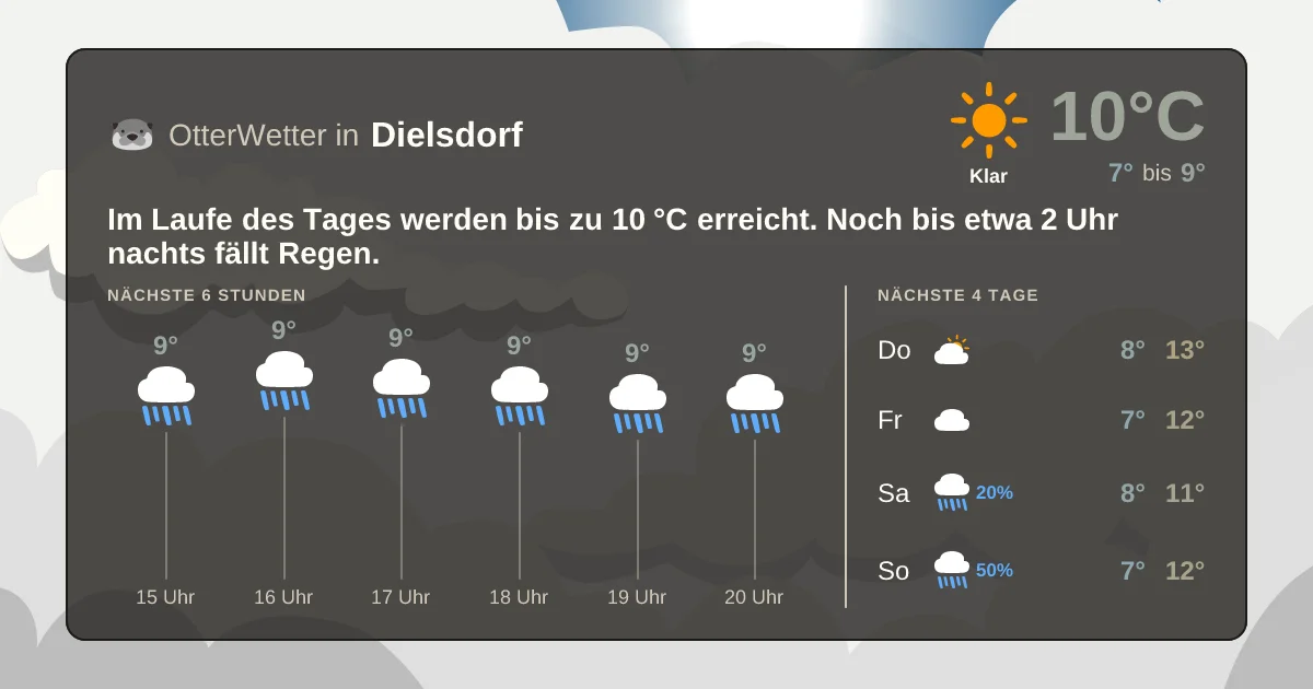 Widget-Vorschau für Dielsdorf Wetter-Widget-Vorschau mit Vorhersagedaten für Dielsdorf