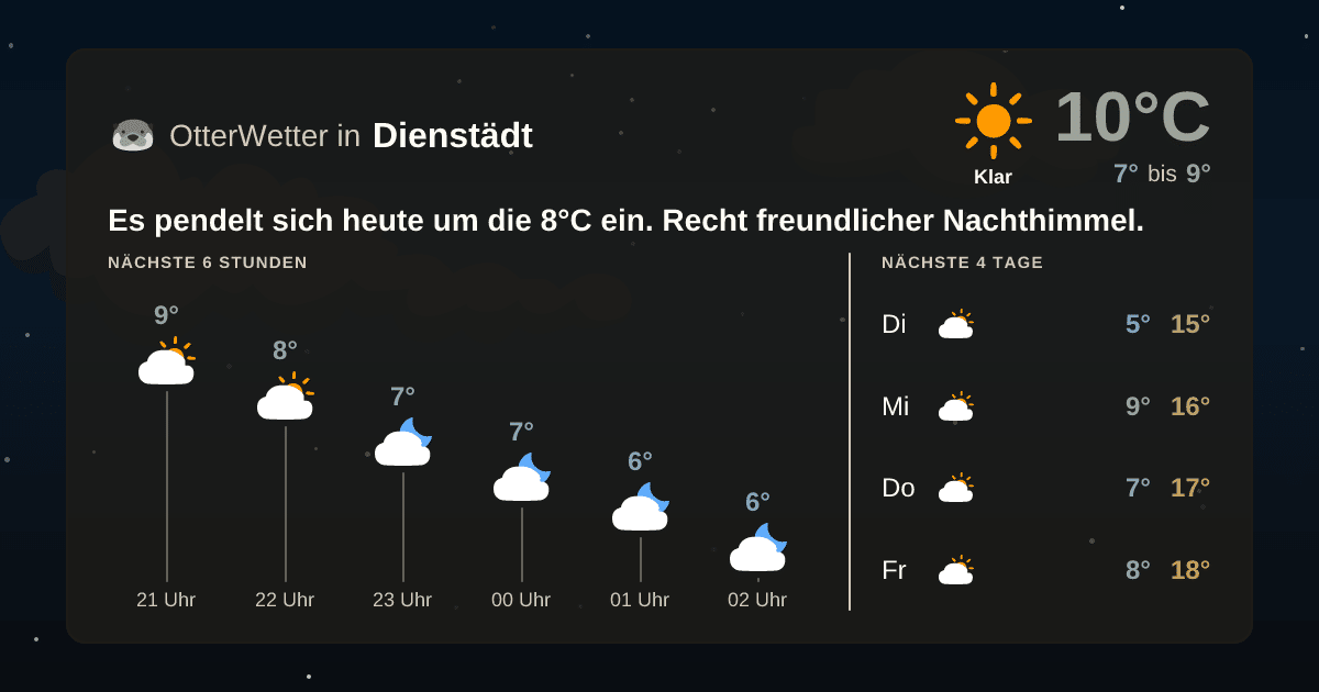 OtterWetter-Widget Dienstädt