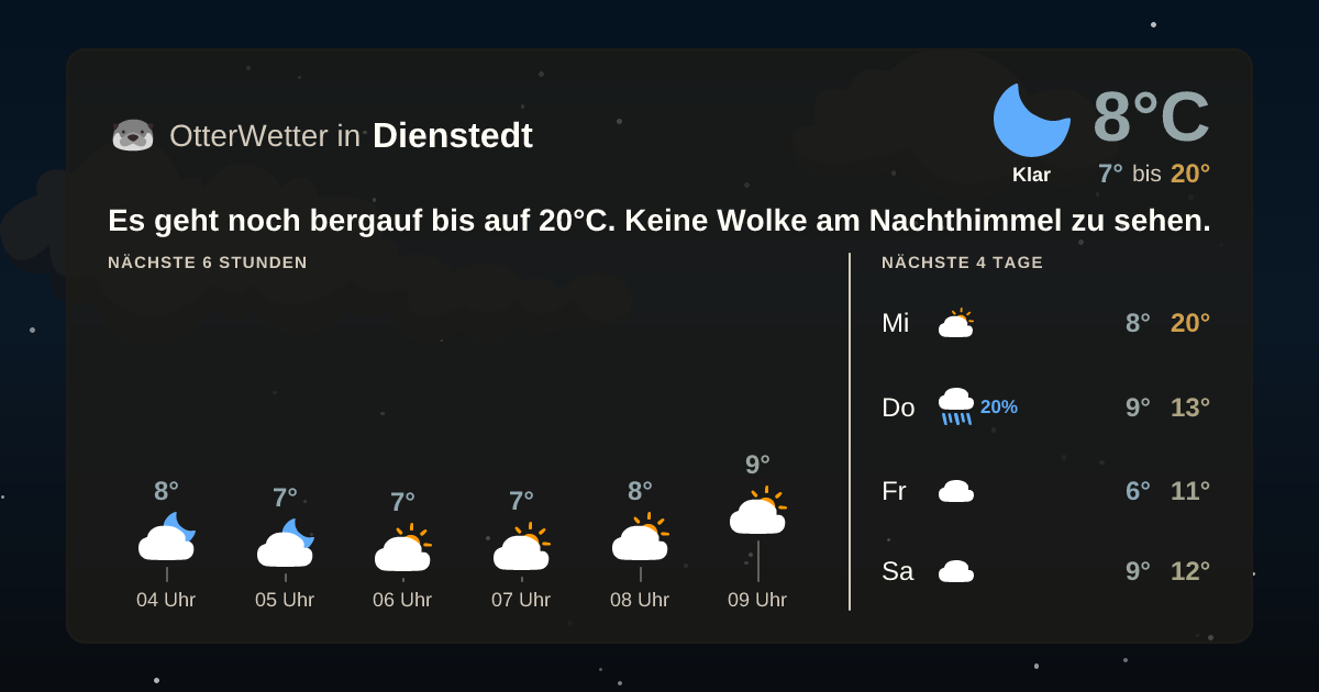 OtterWetter-Widget Dienstedt