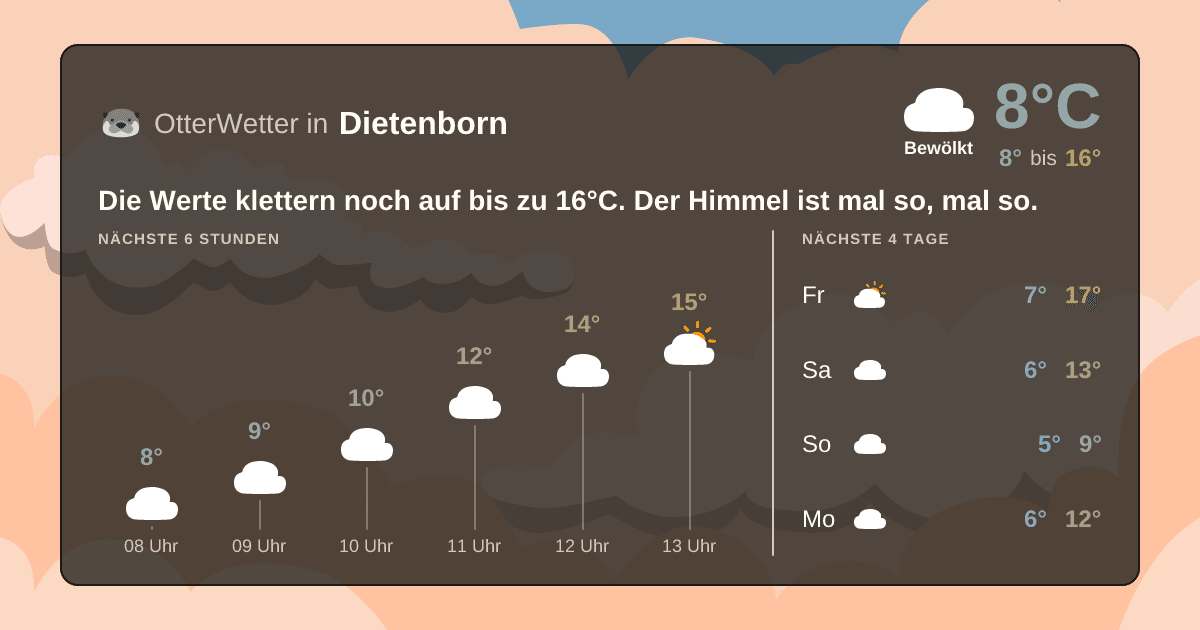 Wetter-Widget-Vorschau mit Vorhersagedaten für Dietenborn