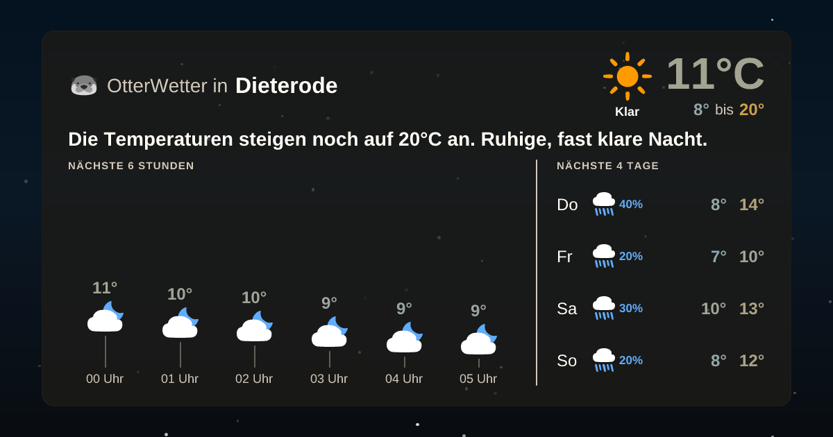Widget-Vorschau für Dieterode Wetter-Widget-Vorschau mit Vorhersagedaten für Dieterode