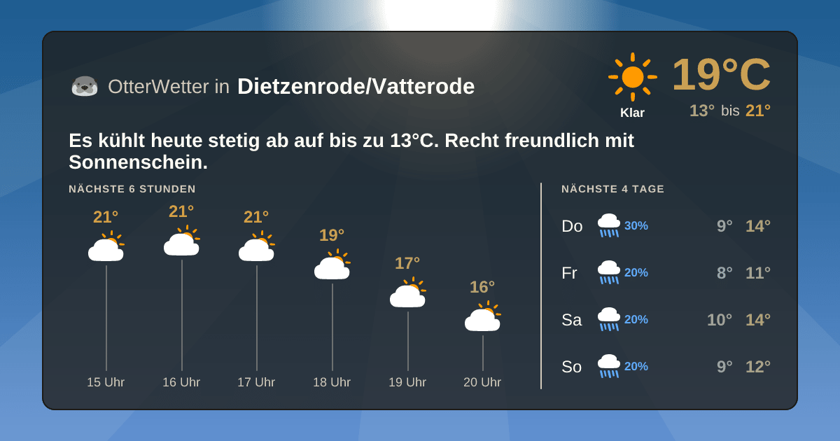 Widget-Vorschau für Dietzenrode/Vatterode Wetter-Widget-Vorschau mit Vorhersagedaten für Dietzenrode/Vatterode